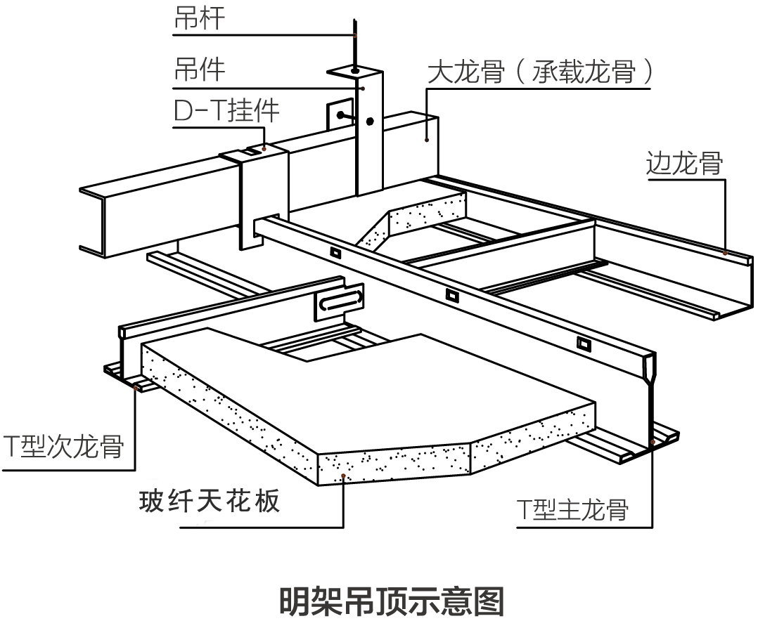 明架示意圖.jpg