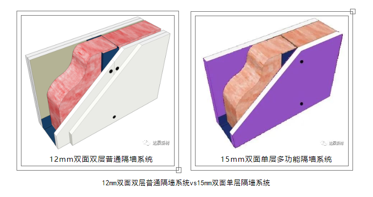 達辰新材系統(tǒng)第七期達辰高強石膏基阻燃板