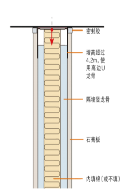 達辰新材系統(tǒng)第十期普通隔墻系統(tǒng)