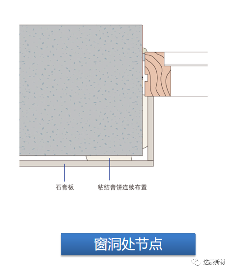 達辰新材系統(tǒng)第十二期貼面墻系統(tǒng)